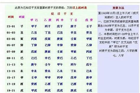 八字墓庫|八字命理重難點解析墓庫和墓庫運通俗詳解